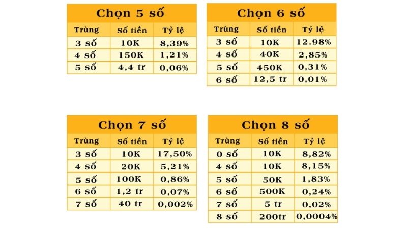 Luật chơi xổ số Keno tại 32Win cực kỳ đơn giản